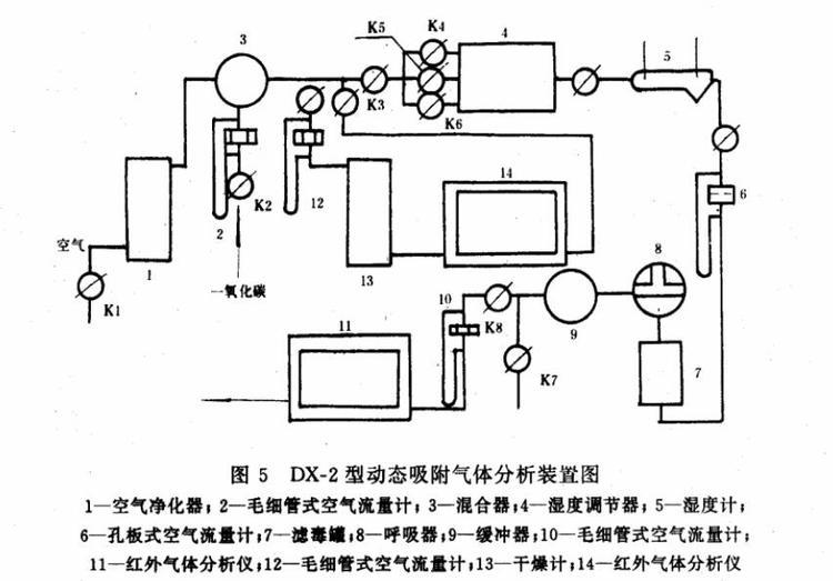 濾毒罐對一氧化碳?xì)夥蓝緯r(shí)間試驗(yàn)方法